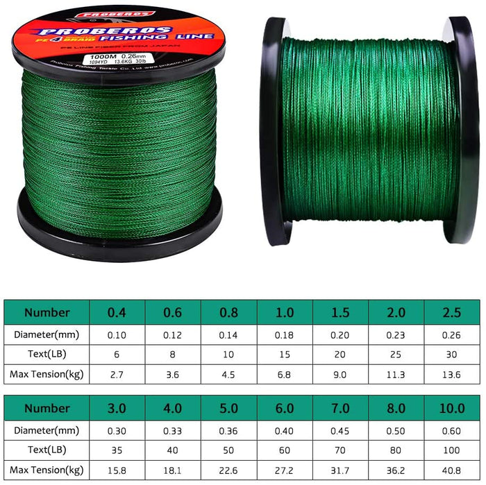 Dealonlinenz 40lb 500m braided fishing line, 4-strand multifilament PE braid wire, strong and durable for fishing.