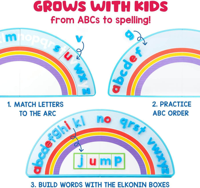 Three images of a rainbow arc mat for matching letters, practicing ABC order, and spelling words in letter boxes.