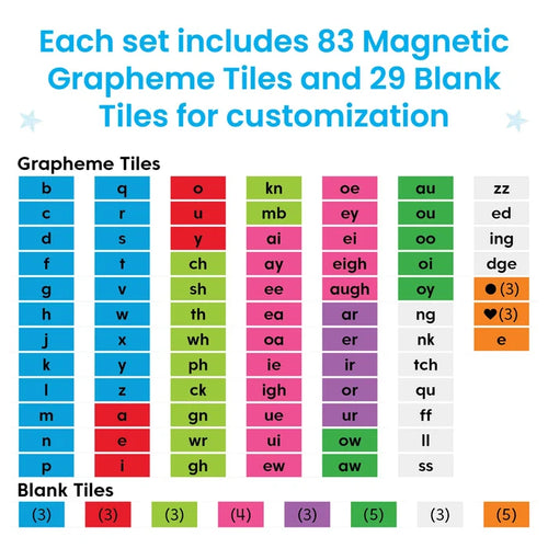 Grid of colorful rectangular magnetic tiles with letters and blank tiles in blue, red, green, pink, purple, and gray.