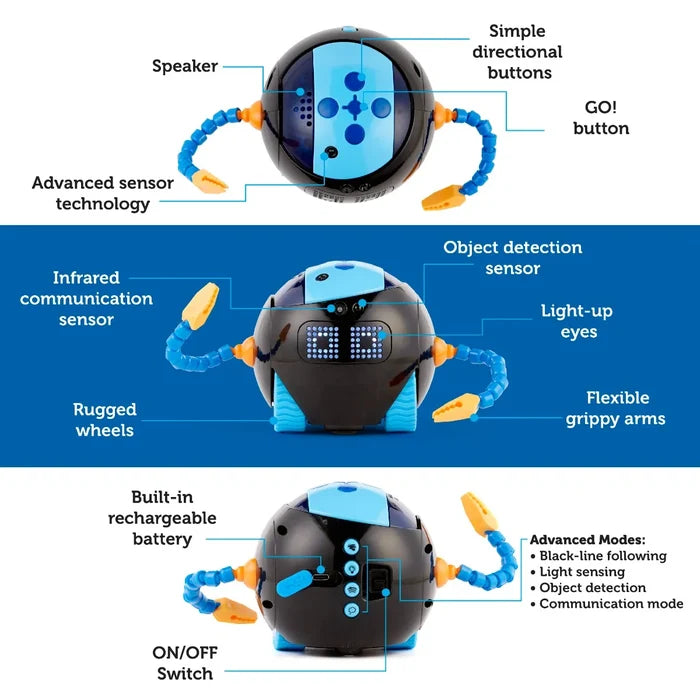 Three views of a spherical black and blue robot with poseable blue arms, orange claws, and labeled features.