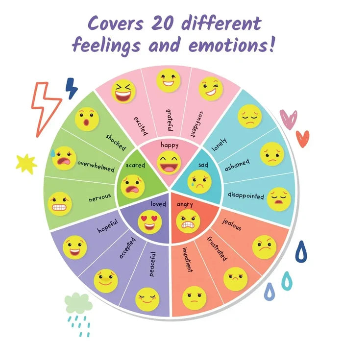 Colorful feelings wheel featuring 20 labeled emotions and corresponding emoji faces in five color-coded sections.