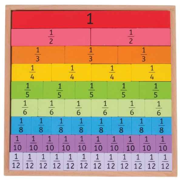 Colorful wooden blocks in a square frame, showing fractions from 1 to 1/12 in rainbow-colored rows.