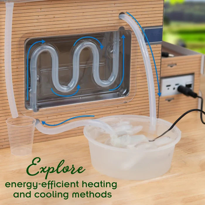 Model house experiment showing water circulating through a coiled tube from a bowl of ice to demonstrate cooling.