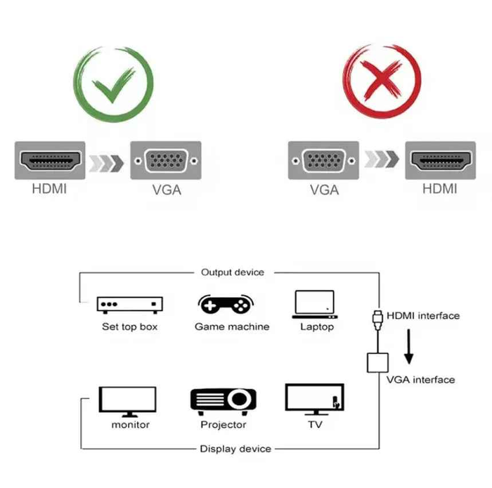 Techplus HDMI to VGA converter adapter with audio and USB ports for connecting HDMI devices to VGA displays.