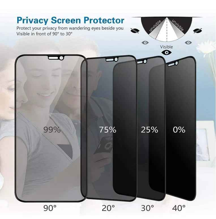 Techplus privacy tempered glass screen protector for iPhone SE 1st, 2nd, and 3rd gen, featuring 9H anti-spy protection.