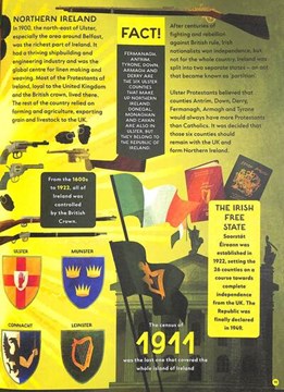 Educational page on Irish history featuring provincial crests, flags, and vintage firearms on a yellow background.