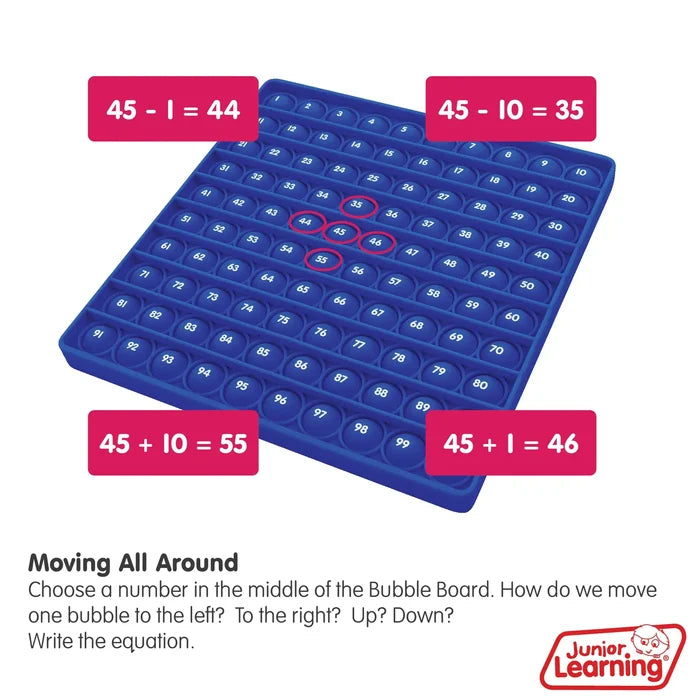 Blue numbered bubble grid with red graphics showing math equations for moving up, down, left, and right.