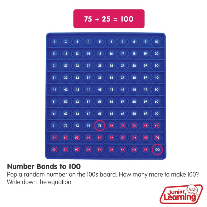 Blue 10x10 square bubble board numbered 1-100, showing the equation 75 + 25 = 100 with red marks.