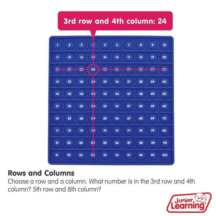 Blue square 10x10 numbered popper grid. Red lines mark the intersection of row 3 and column 4 at number 24.