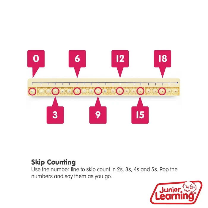 Cream rectangular 0-20 number line pop board with pink speech bubbles highlighting skip counting by 3s.