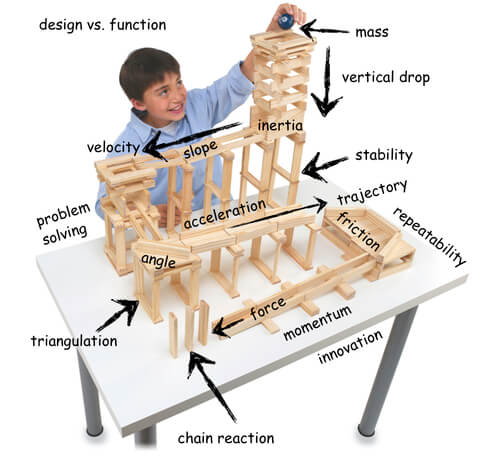 A boy builds a complex marble run with pine planks, with labels explaining physics concepts like inertia and force.