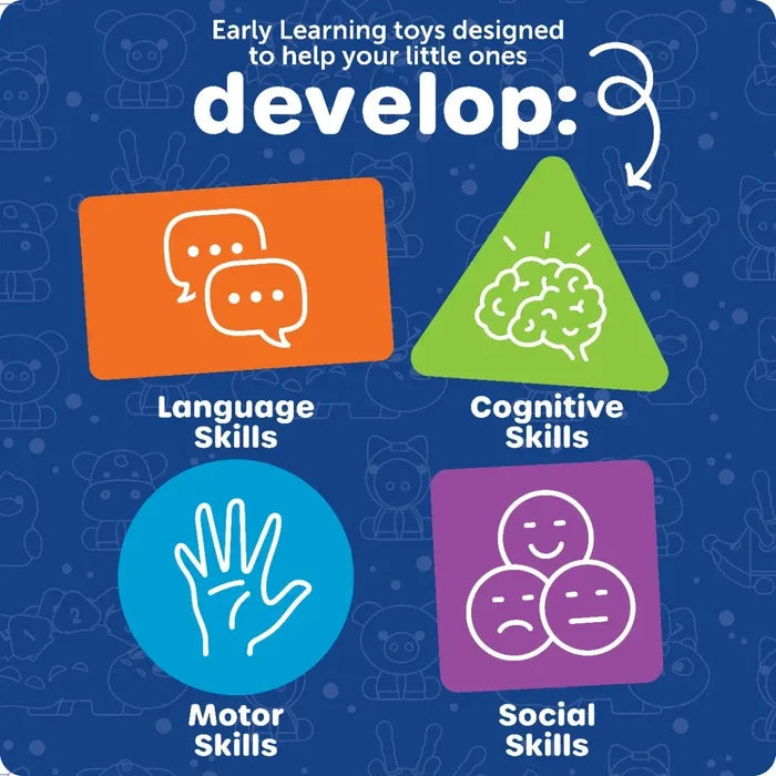 Icons for language, cognitive, motor, and social skills in four colorful geometric shapes on a blue background.