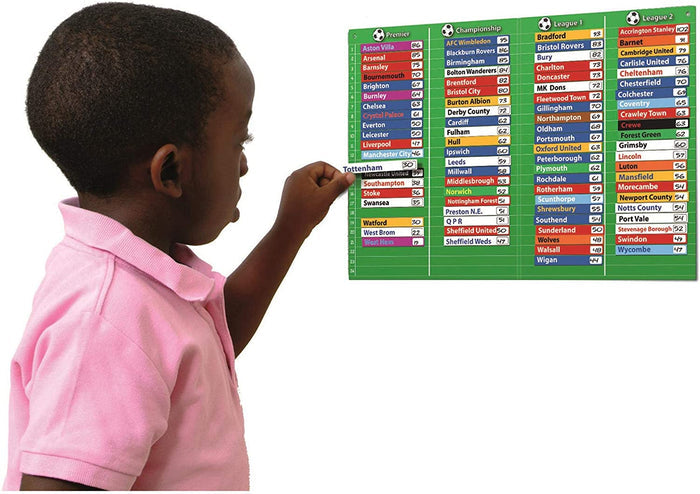 Young child placing a magnet onto a green magnetic board showing English football league team names and scores.