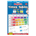 Blue packaging for a math set featuring a multiplication grid with colorful magnetic tiles and a white dry-erase board.