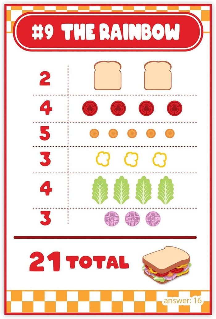Math card showing rows of bread and veggie icons with numbers that add up to 21 total sandwich ingredients.
