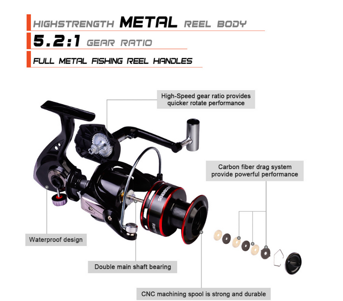 Dealonlinenz metal spinning fishing reel with 5.2:1 gear ratio, 12 ball bearings, and adjustable left/right retrieve.