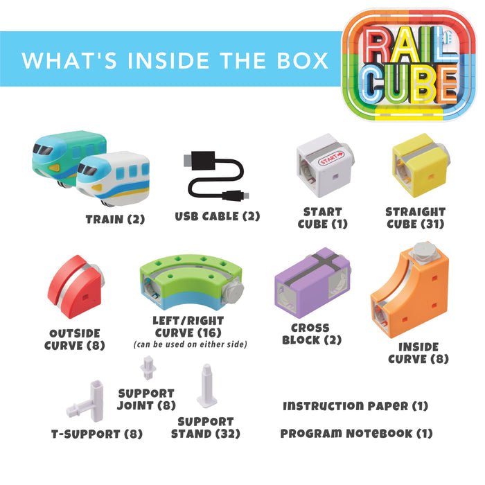 What's inside the box graphic showing 2 toy trains, colorful modular track cubes, curves, supports, and USB cables.