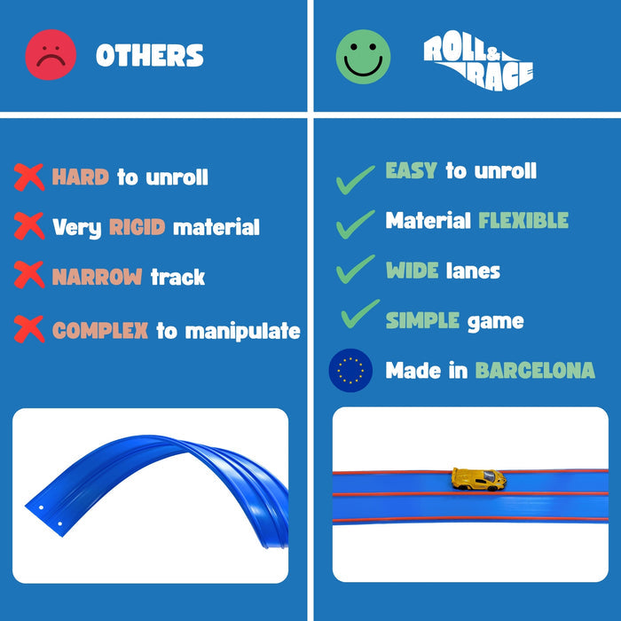 Comparison chart showing flexible blue Roll & Race track with toy car versus stiff, curved competitor track.