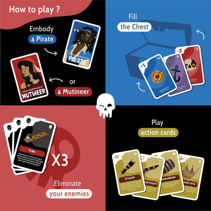 Infographic with red and blue panels showing pirate role cards, treasure chest values, plank cards, and action cards.