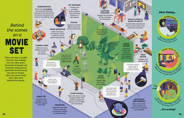Vibrant children's book spread showing movie set roles, from actors to crew, with a green screen dragon scene.
