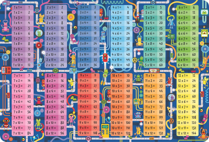 Colorful 1 to 12 multiplication grid with robot illustrations, gears, and pipes on a vibrant blue background.